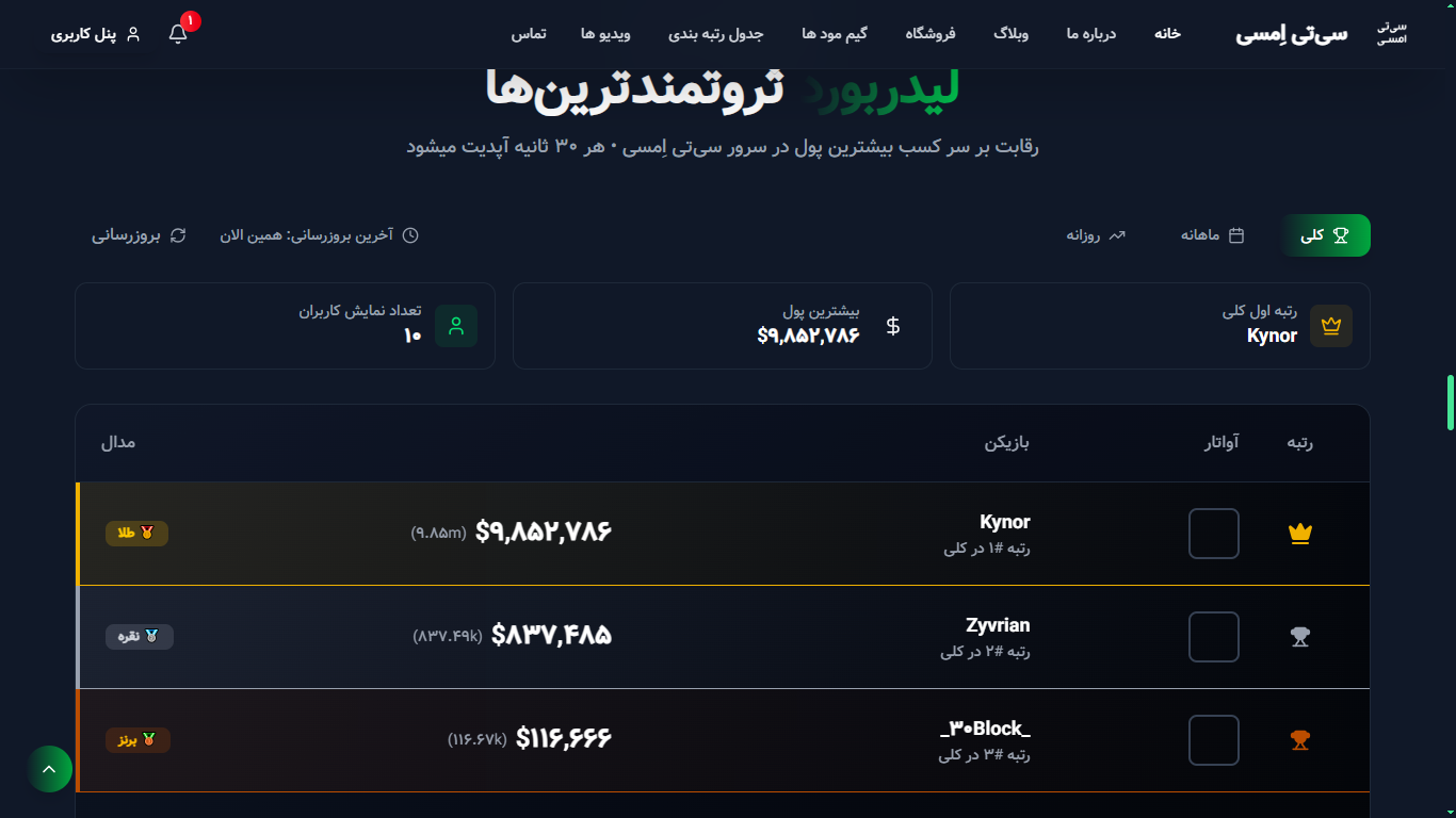 خرید قالب نکست جی اس CTMC - تصویر 9